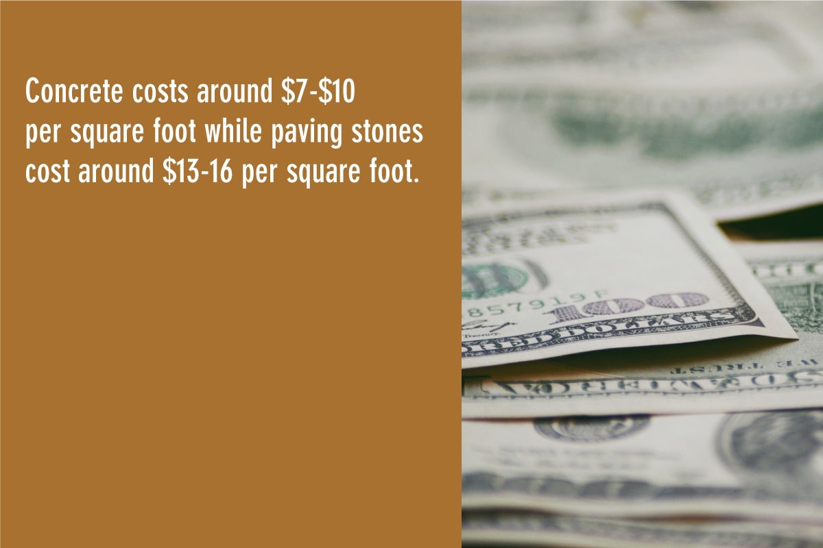 cost of landscape pavers
