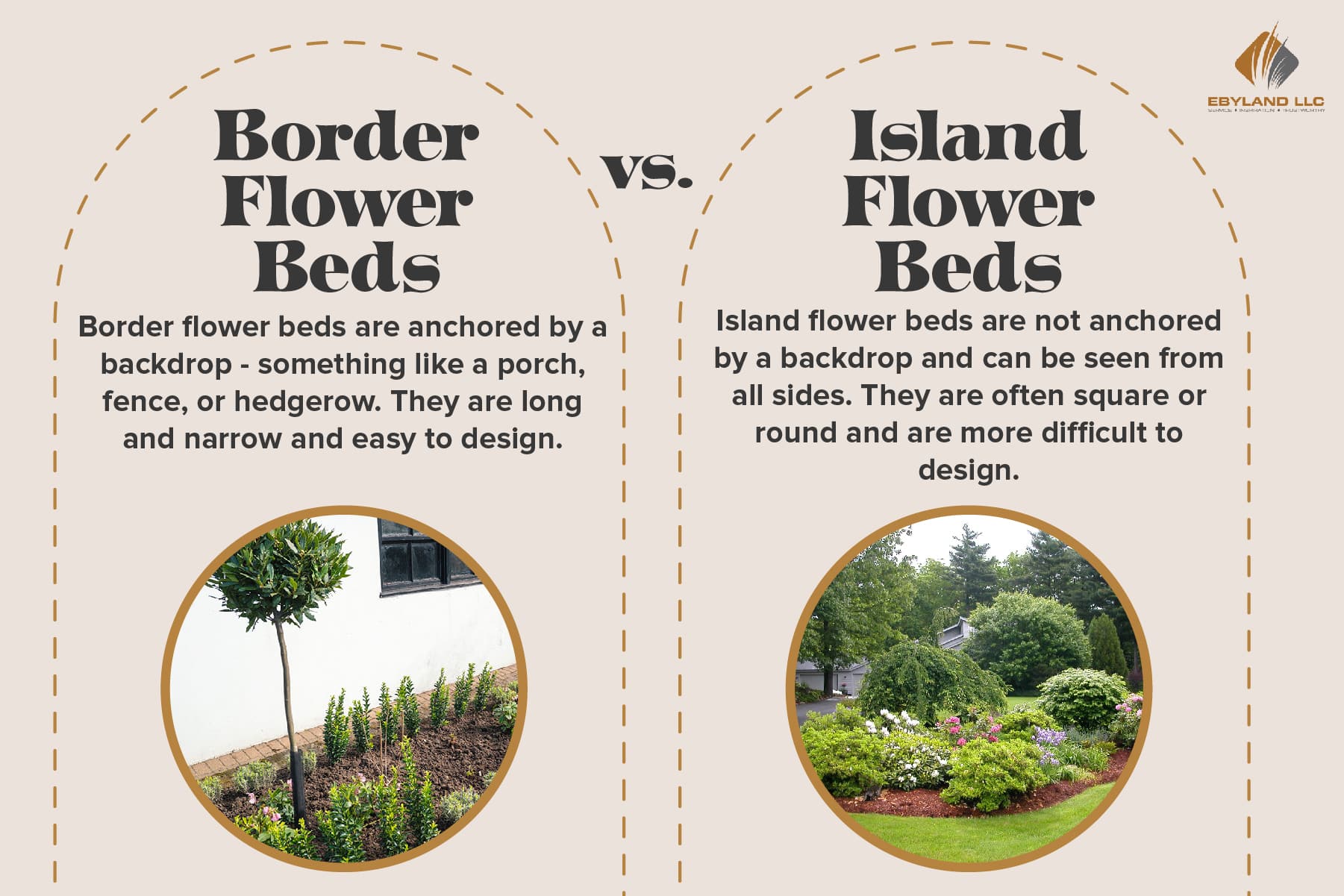 border flower beds vs island flower beds