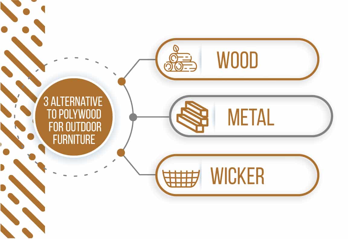alternatives to polywood for outdoor furniture