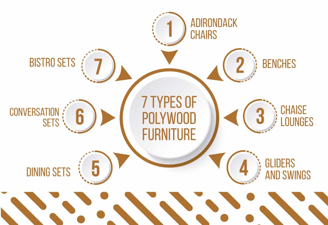 types of polywood furniture