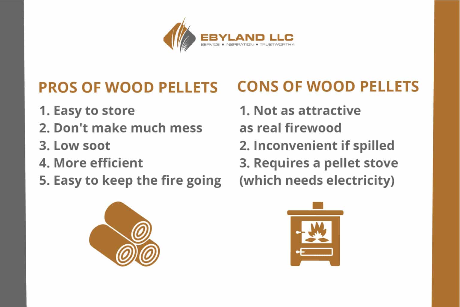 The Ultimate Guide To Wood Fuel Types Ebyland LLC