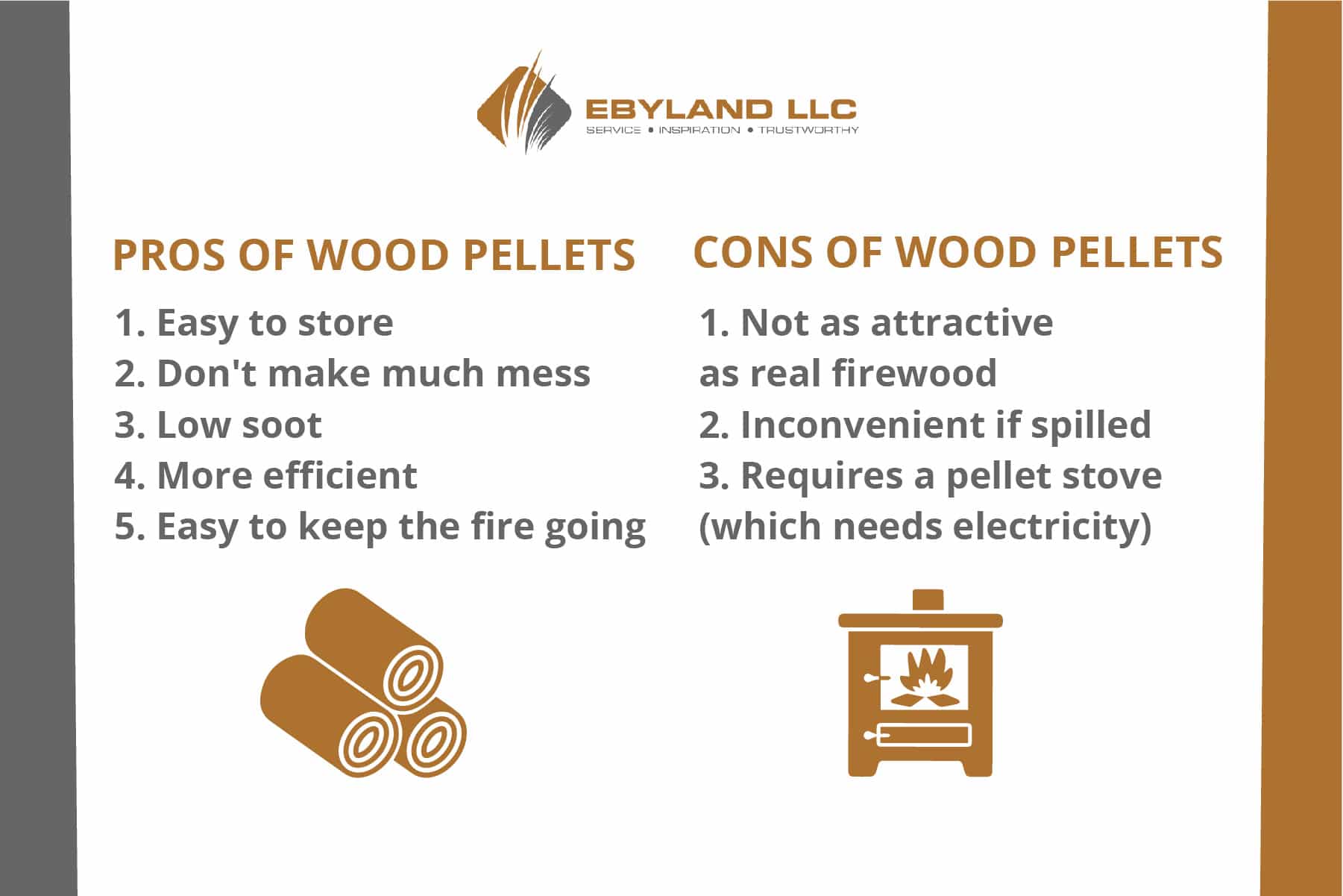 The Ultimate Guide To Wood Fuel Types Ebyland LLC